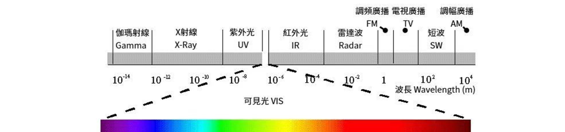Đo an toàn bức xạ laser và ánh sáng của thiết bị y tế