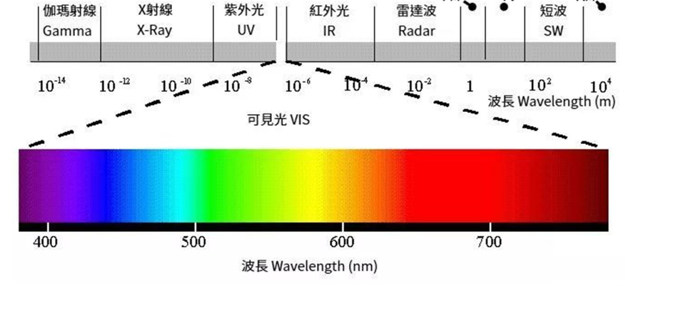 Đo an toàn bức xạ laser và ánh sáng của thiết bị y tế